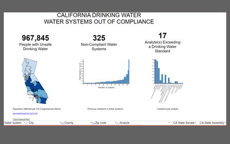 California Safe Drinking Water